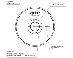 Кнопки и индикаторы iRobot